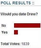 [Chicago Sun Times Poll - Would you date Drew?]