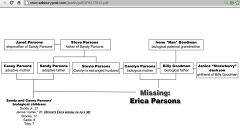 [08-10-2013 Family Tree]